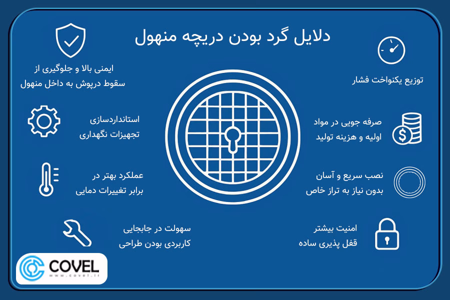 دلایل گرد بودن دریچه منهول
