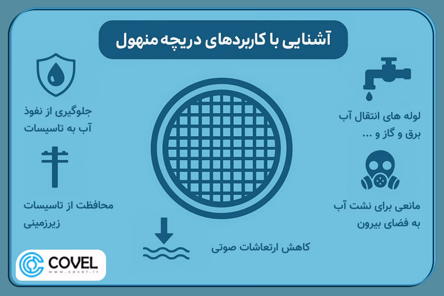 اینفوگرافی کاربرد دریچه منهول