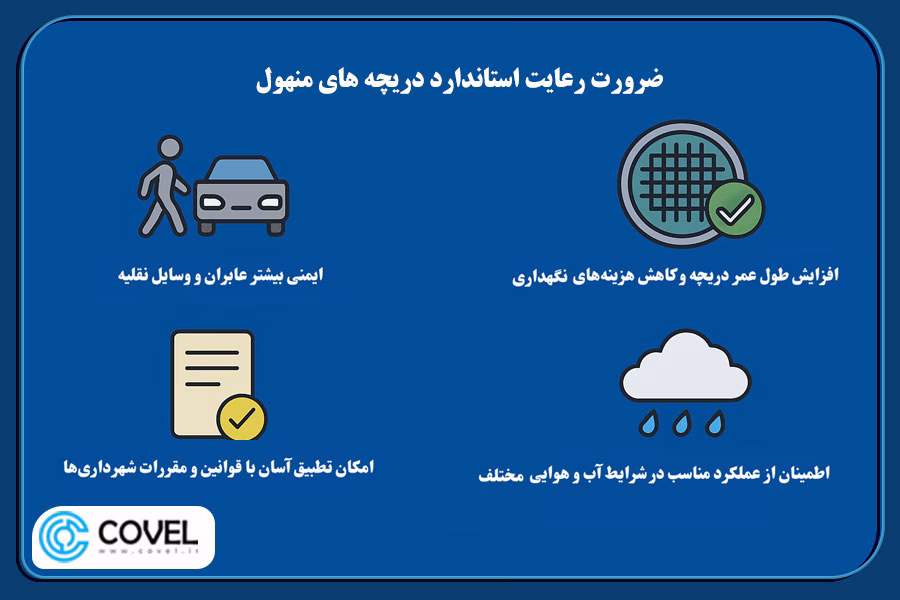 اینفوگرافی ضرورت رعایت استاندارد دریچه های منهول