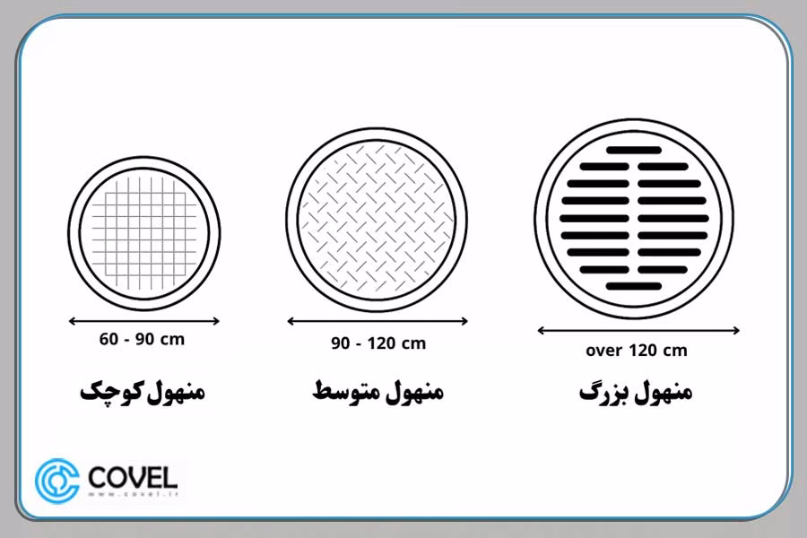 اندازه منهول کوچک متوسط و بزرگ