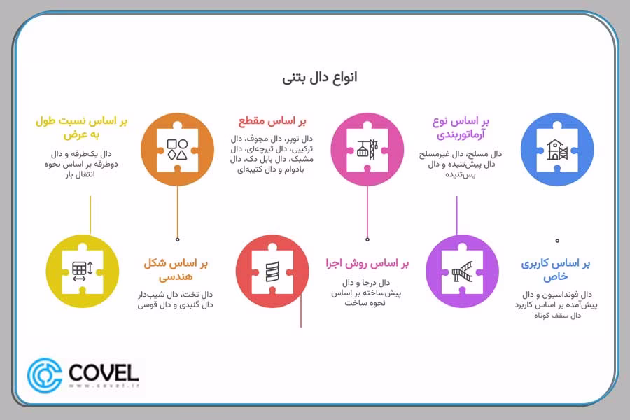انواع دال بتنی